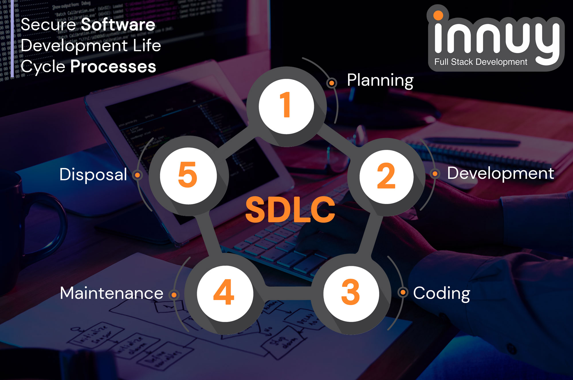 SDLC